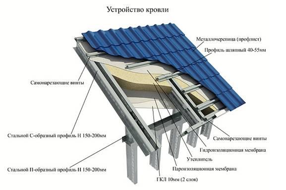 Технология ЛСТК Технология ЛСТК