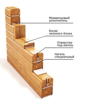 Преимущества Преимущества