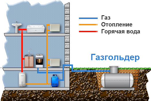 газгольдер газгольдер