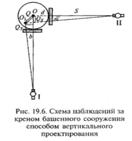 Тригонометрический способ Тригонометрический способ
